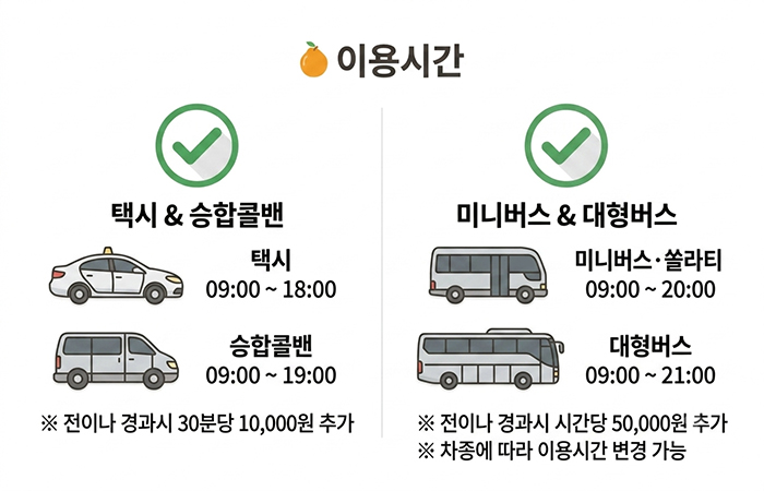 이용시간